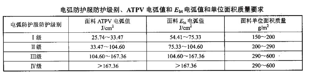 DLT 320-2010 ˵绡ƷͨüҪлķ绡ķƷ